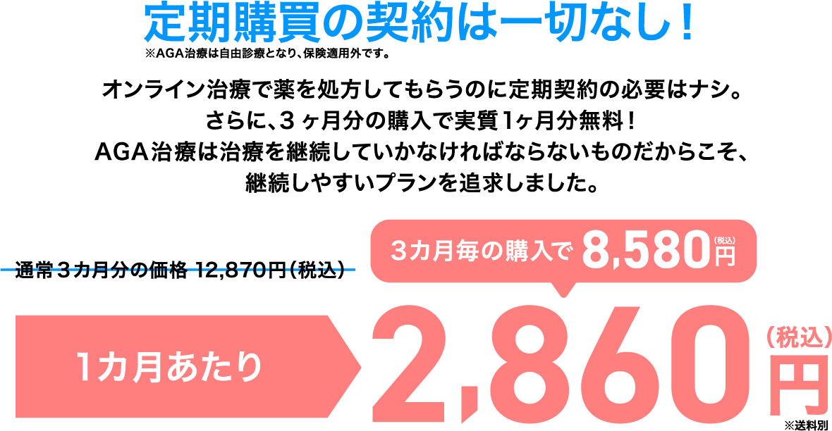 定期購買の契約は一切なしのイラスト