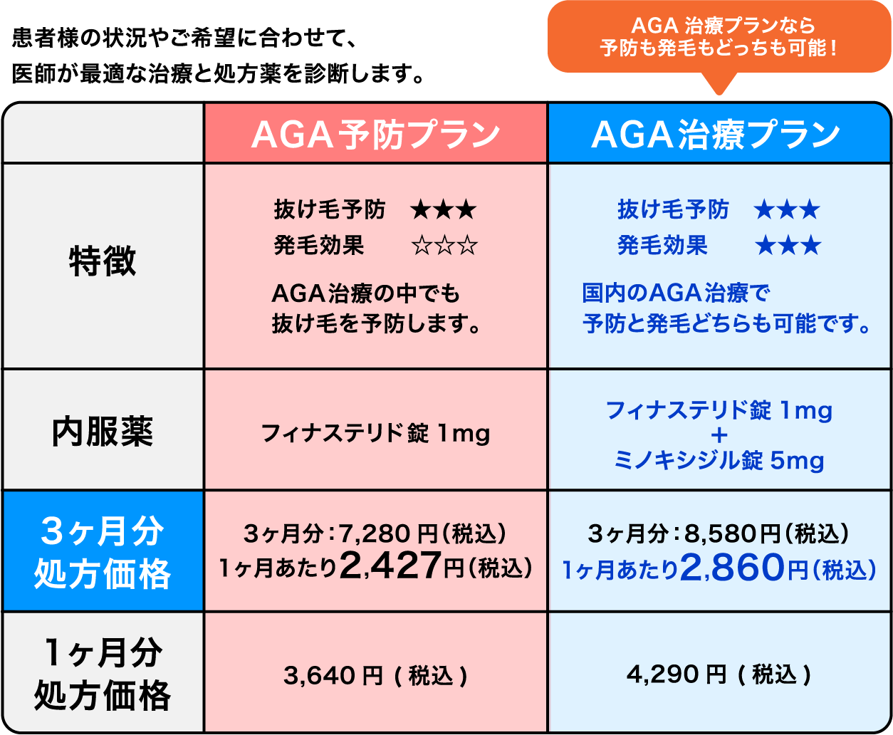 治療プランの説明図